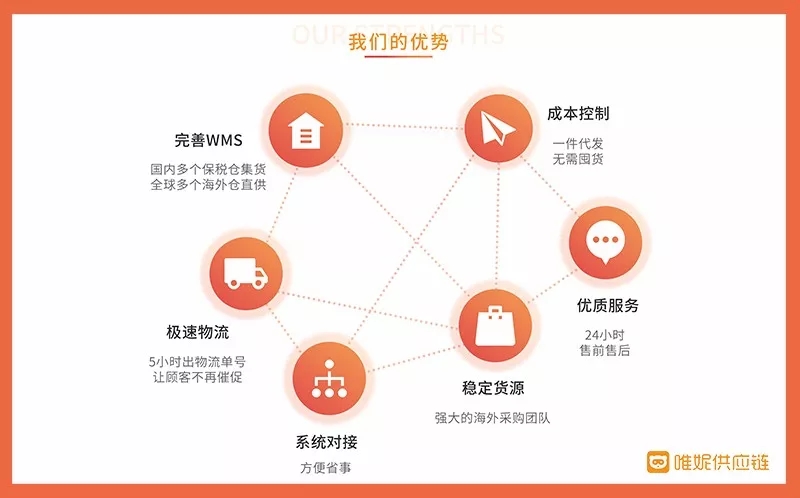 进出口贸易攻略:新手如何快速上手